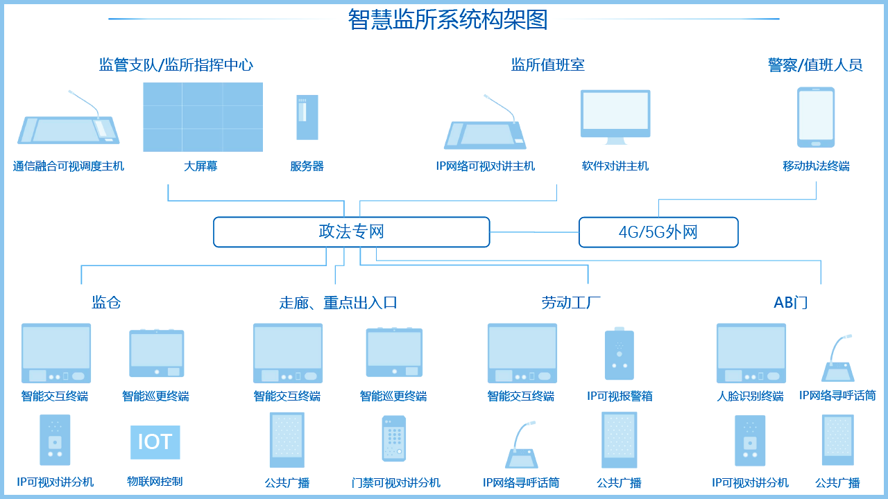 智慧監(jiān)所是什么，哪家智慧監(jiān)所建設(shè)做的比較好？