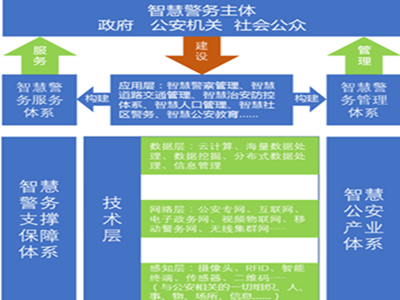 智慧警務_公安警務系統