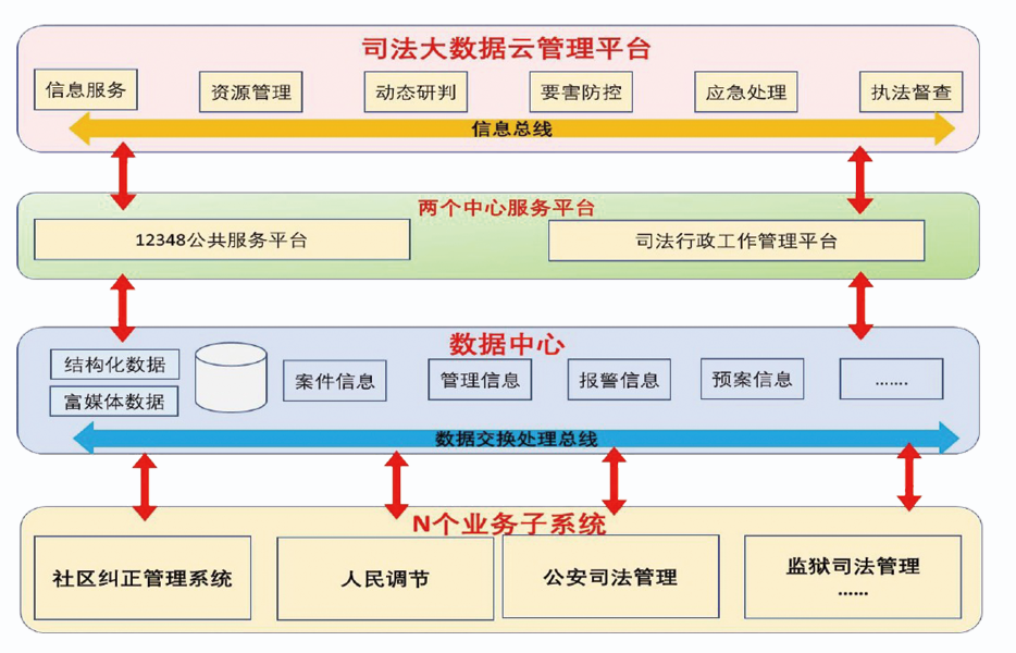 智慧司法解決方案