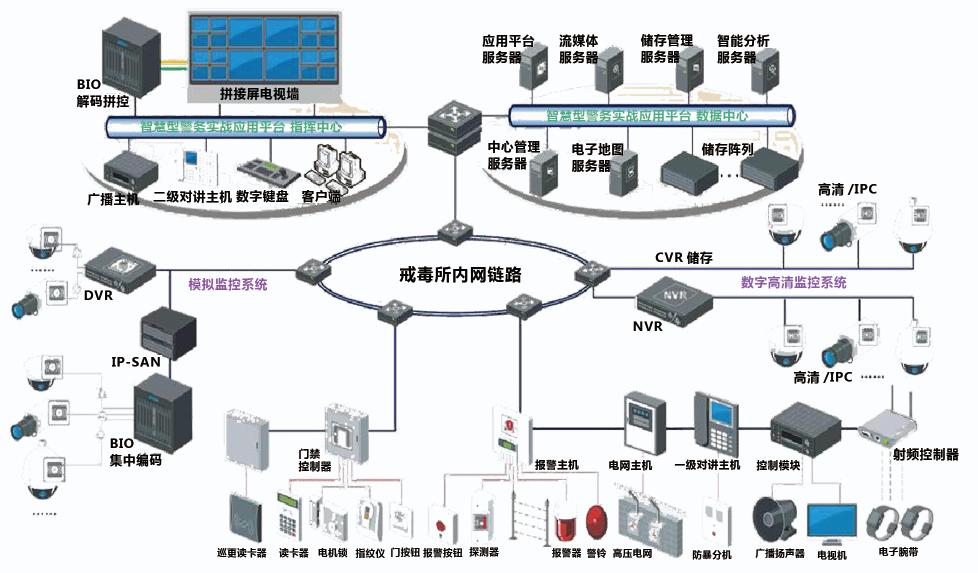 廣東強(qiáng)制隔離戒毒所