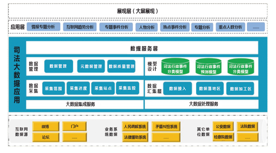 智慧司法解決方案