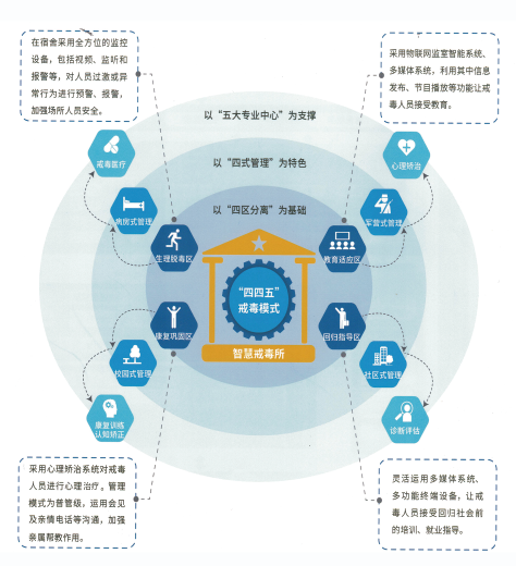 廣東強(qiáng)制隔離戒毒所