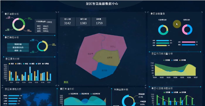 大數據分析與可視化平臺