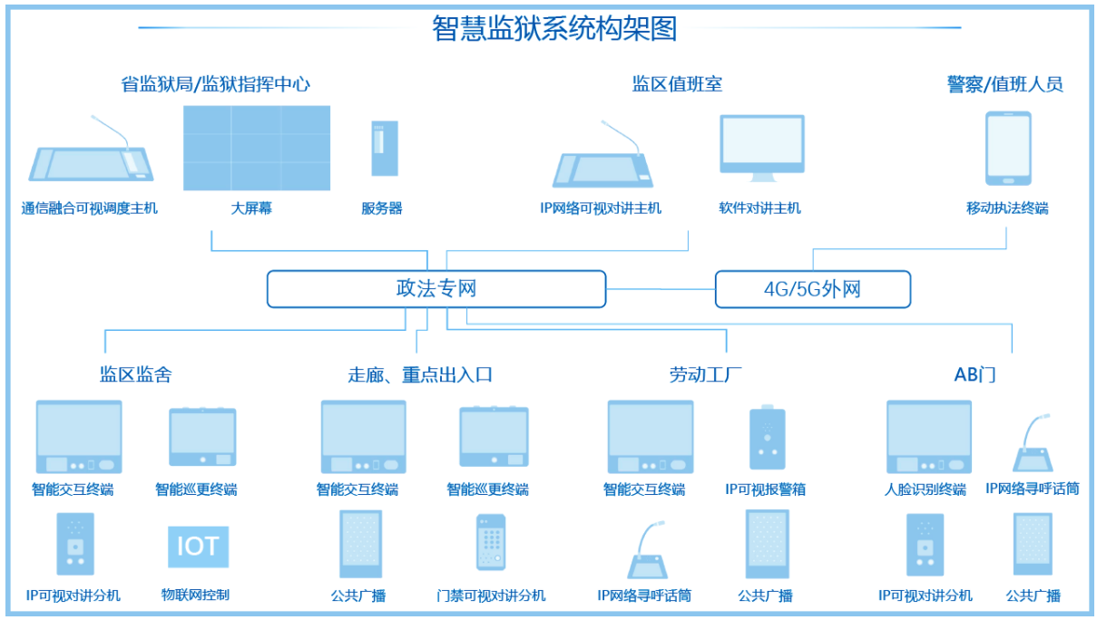 智慧監獄的特點是什么,智慧監獄建設哪家好？