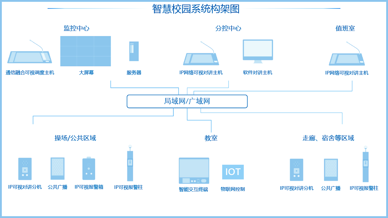 音頻智能融合系統(tǒng)在智慧校園建設上的應用