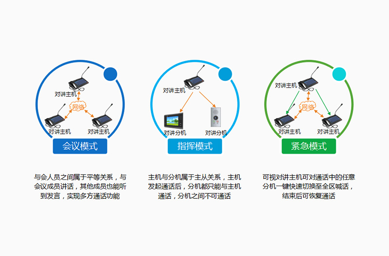 智慧校園_學校可視對講廣播系統