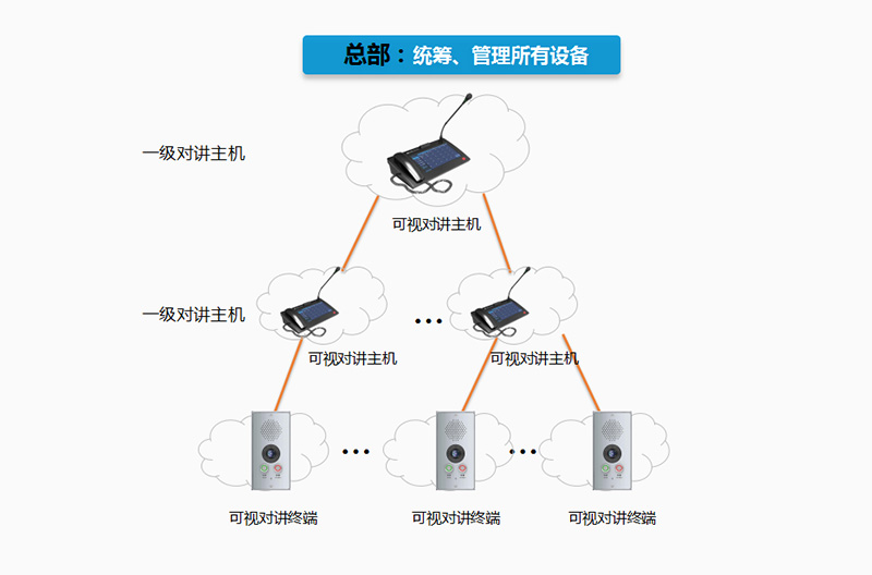 銀行可視對(duì)講廣播系統(tǒng)