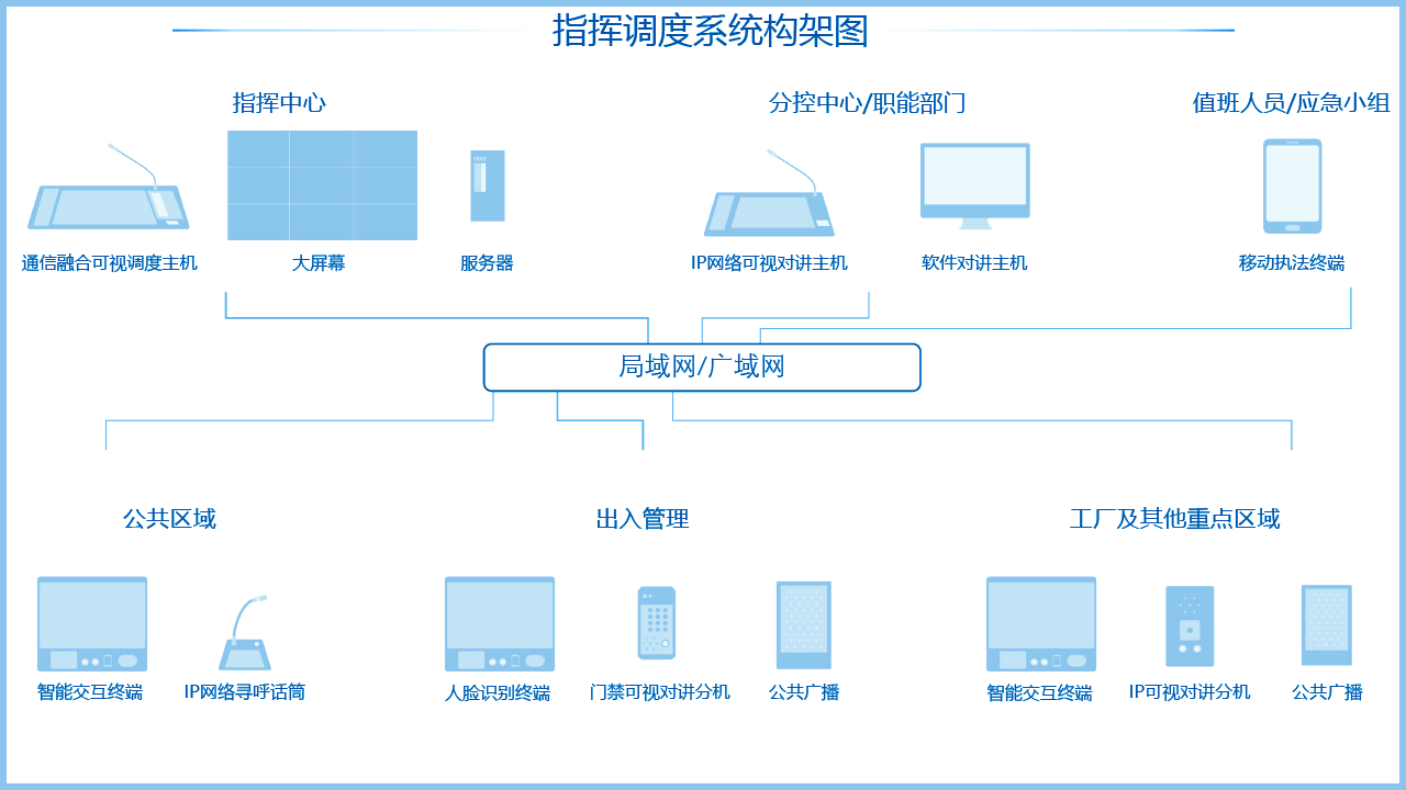 武警指揮調度解決方案