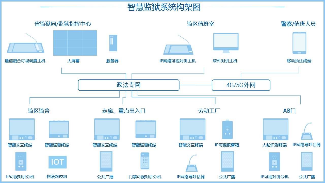 監獄指揮調度系統解決方案