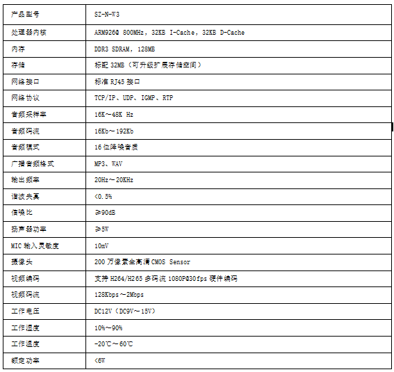 ip網(wǎng)絡(luò)音柱參數(shù)