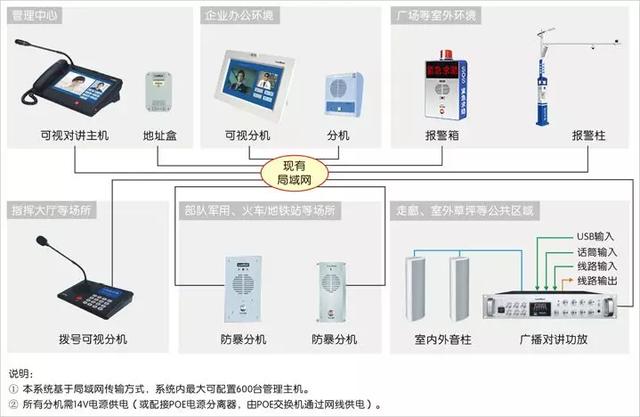 IP廣播可視對講系統解決方案