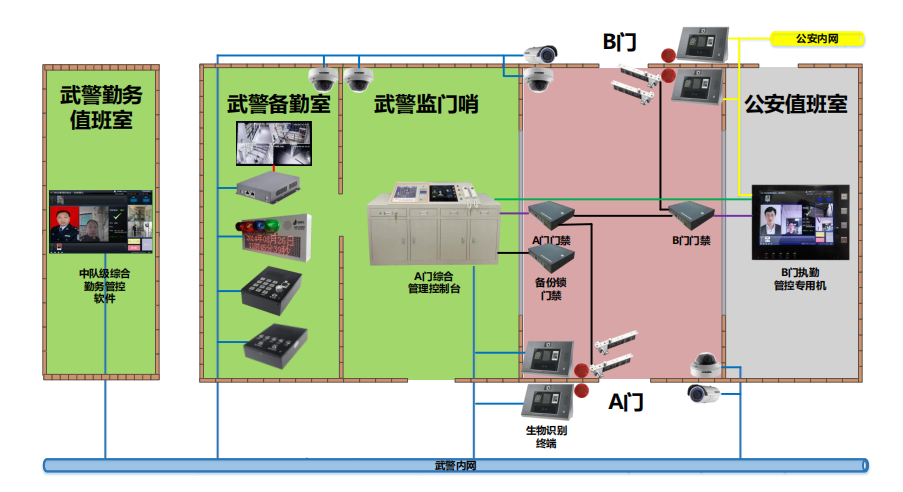 武警部隊智慧磐石建設(shè)方案