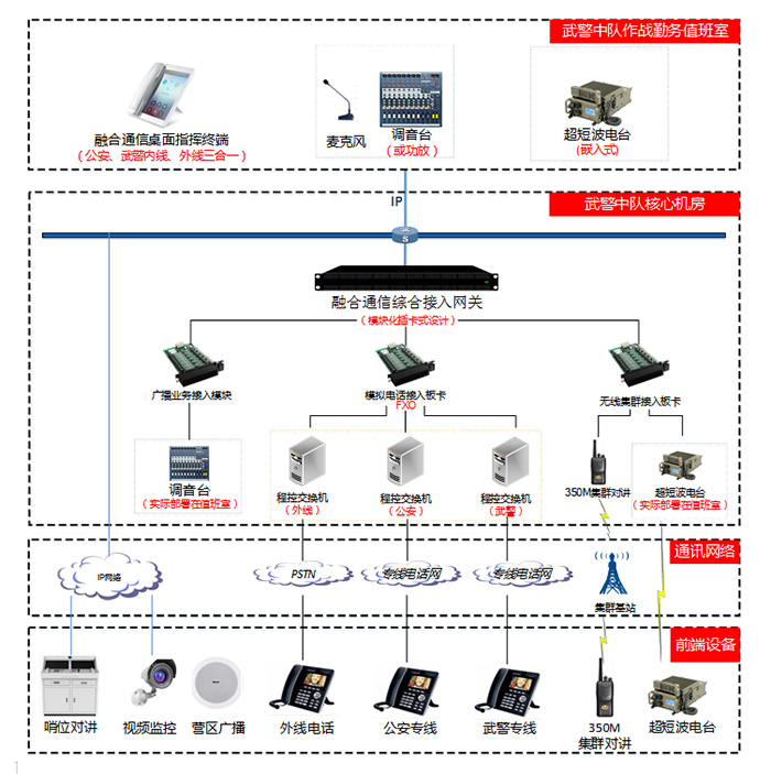 智慧公安系統的特性和作用