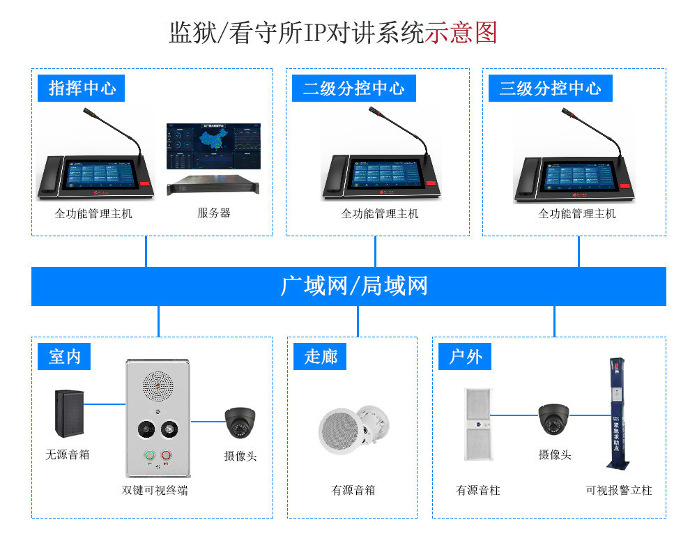 監獄/看守所IP對講系統