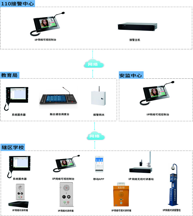 平安校園-緊急可視對講報警系統