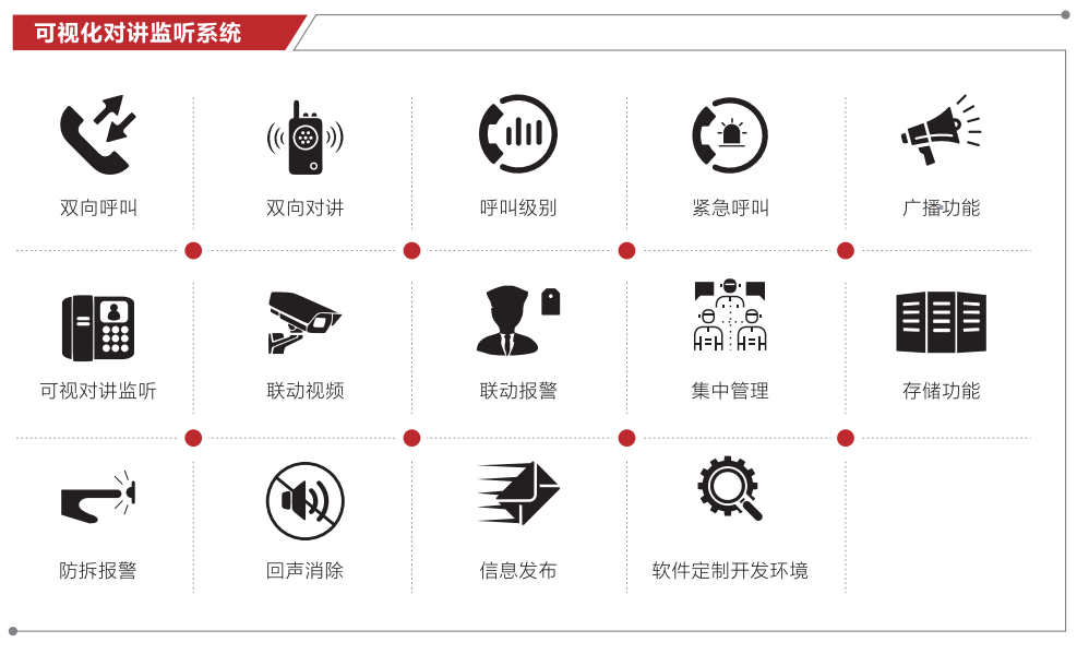 可視化對講監(jiān)聽系統(tǒng)功能圖