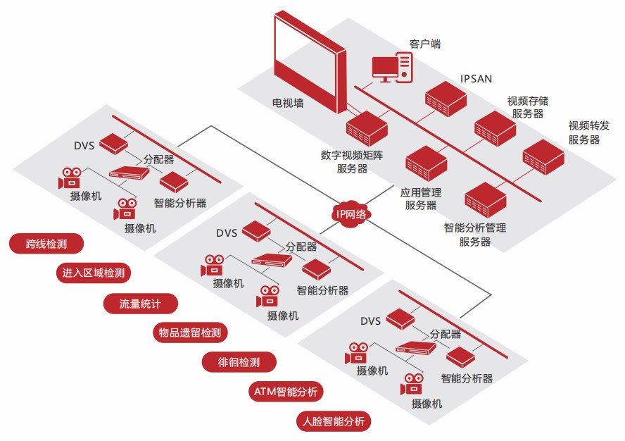 視頻智能分析系統-監舍視頻智能分析系統