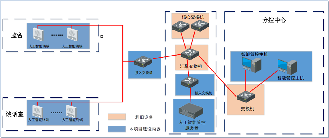 物聯網智能終端管控系統