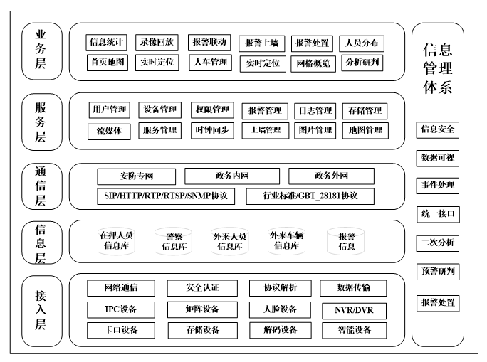 系統架構圖