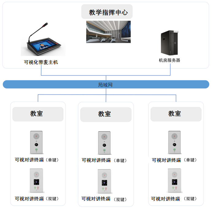 系統(tǒng)拓?fù)鋱D