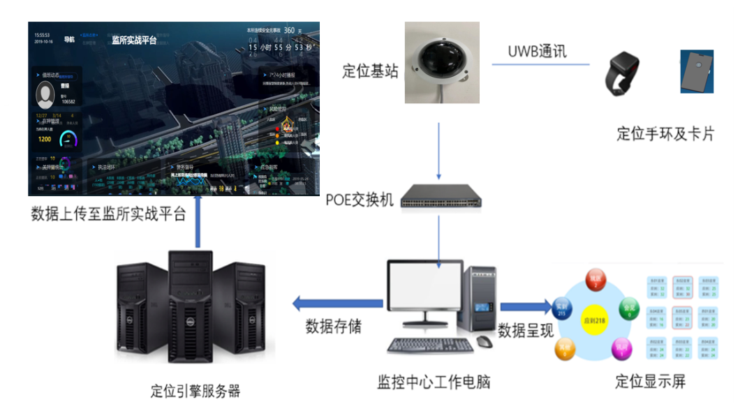 系統(tǒng)架構