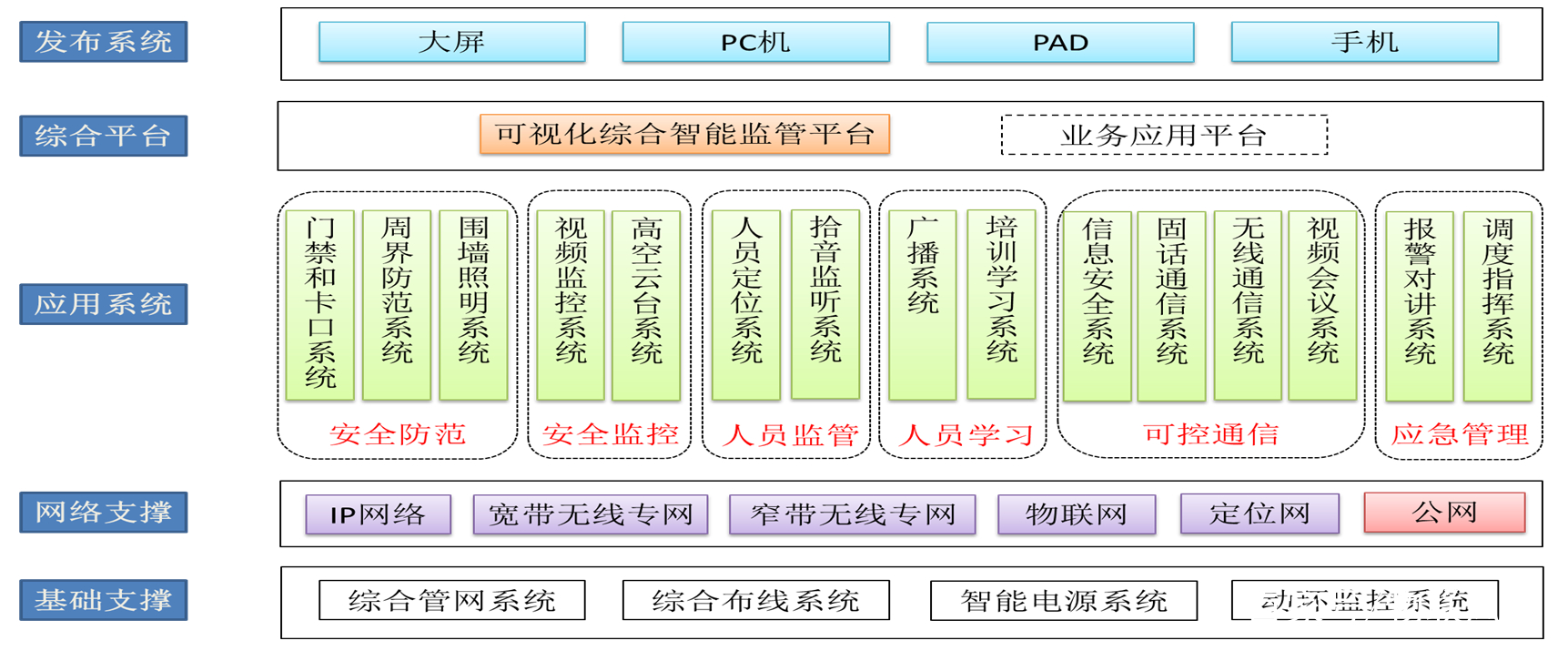 智慧監(jiān)獄建設規(guī)范標準-審核驗收評分標準