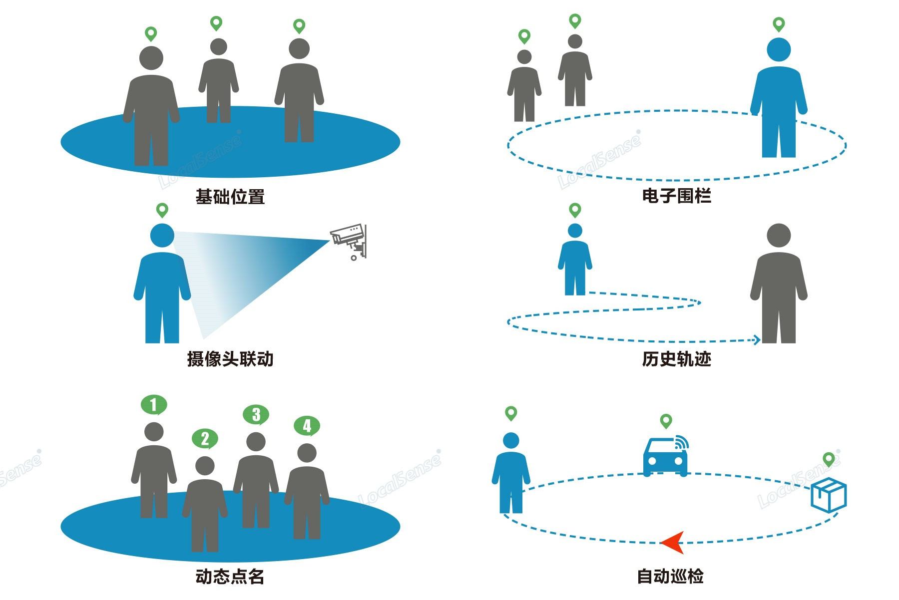 智慧監(jiān)獄建設規(guī)范標準-審核驗收評分標準