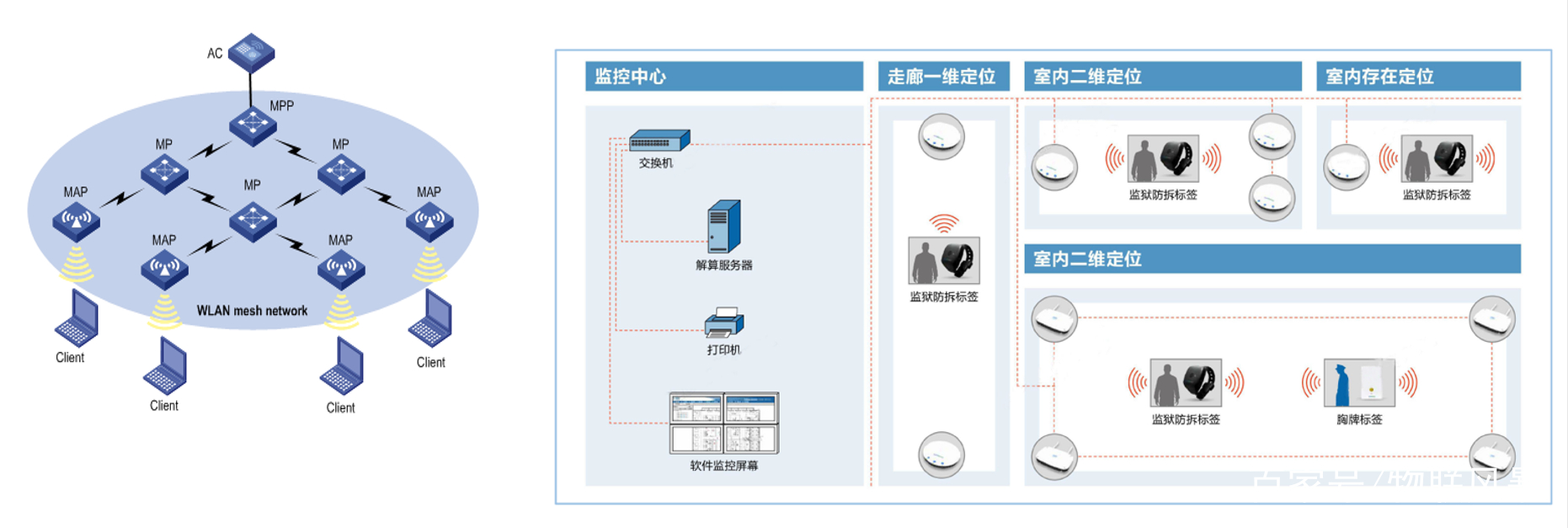 智慧監(jiān)獄建設規(guī)范標準-審核驗收評分標準