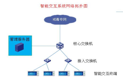 宿舍智能交互終端系統(宿舍對講系統)