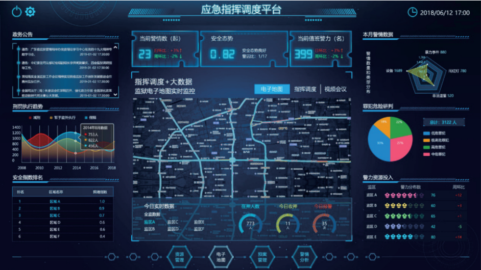 應急指揮調度平臺系統界面